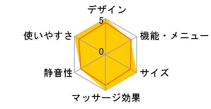 AI�C�i�_�`�F�A �L�����{ AIC-C100�̃��[�U�[���r���[