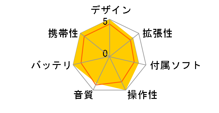 KANN MAX�̃��[�U�[���r���[