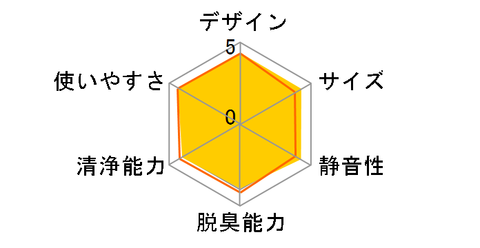 KI-RS50�̃��[�U�[���r���[