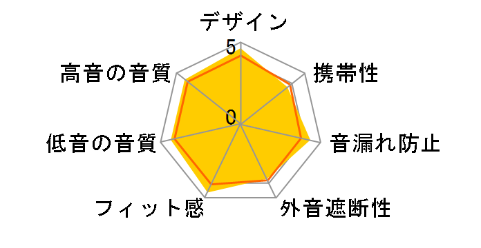 MA910S OTA-MA910S�̃��[�U�[���r���[