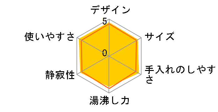 �W���X�e�B�� �v���X ���b�N 1.0L KO442�̃��[�U�[���r���[