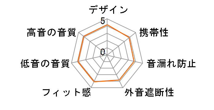 AVIOT Openpiece S TE-S1̃[U[r[