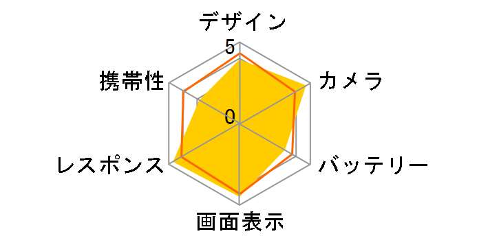 iPhone 14 Pro 512GB SIM�t���[�̃��[�U�[���r���[