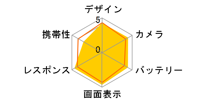 iPhone 14 Pro Max 128GB SIM�t���[�̃��[�U�[���r���[