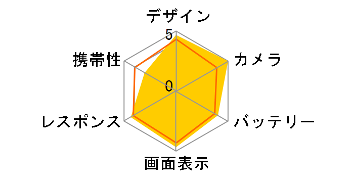 iPhone 14 Pro 256GB au�̃��[�U�[���r���[