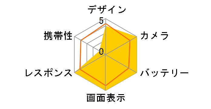 iPhone 14 Pro Max 1TB au�̃��[�U�[���r���[