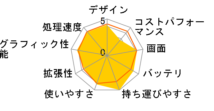 AYANEO AIR-16/512�̃��[�U�[���r���[
