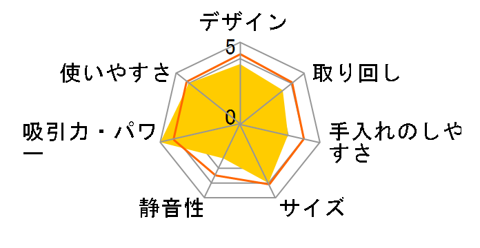 R36DB̃[U[r[