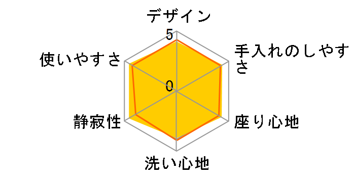 �r���[�e�B�E�g���� DL-PRTK20�̃��[�U�[���r���[