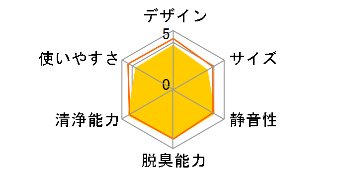 MCK70Z�̃��[�U�[���r���[