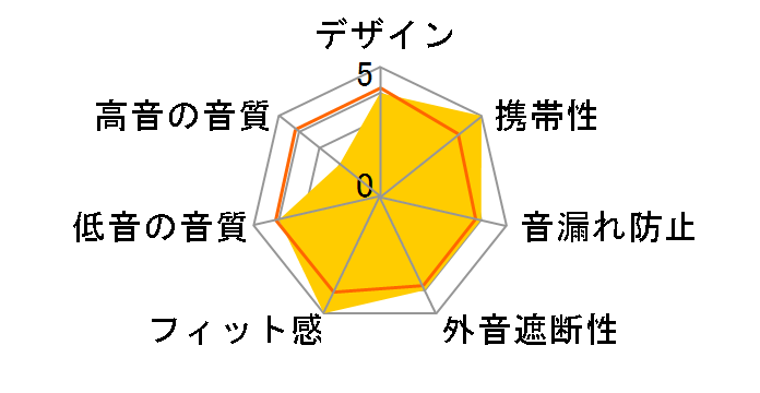 S-LIVE30�̃��[�U�[���r���[