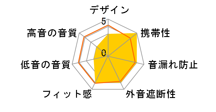 S-MICRO10�̃��[�U�[���r���[