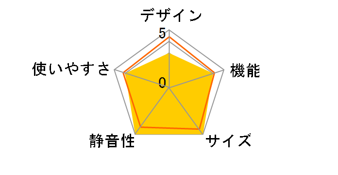 R-S40S�̃��[�U�[���r���[