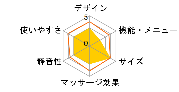 �n���f�B�[�}�b�T�[�W���[ �A���L���A MCB022�̃��[�U�[���r���[