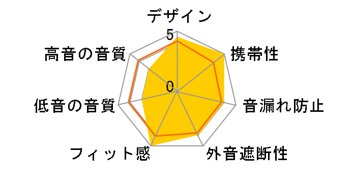 ASE-500 Lightning AZL-ASE500-LT�̃��[�U�[���r���[