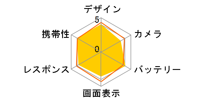 AQUOS sense7 SH-53C docomo�̃��[�U�[���r���[