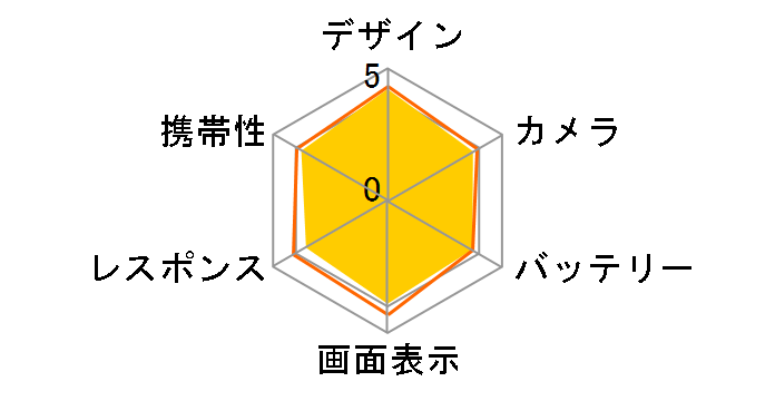 AQUOS sense7 plus SoftBank�̃��[�U�[���r���[