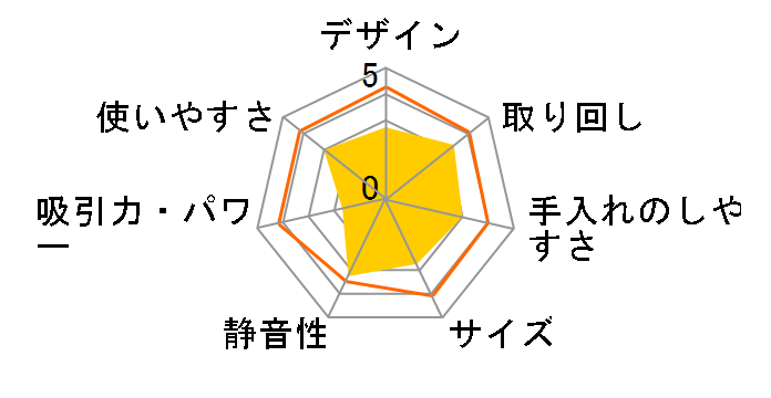 daspo SCD-S1P�̃��[�U�[���r���[