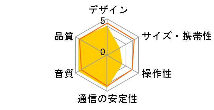 DENON HOME 350�̃��[�U�[���r���[