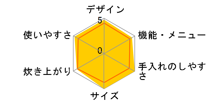 RC-PDA30�̃��[�U�[���r���[