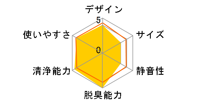 F-VXV70�̃��[�U�[���r���[