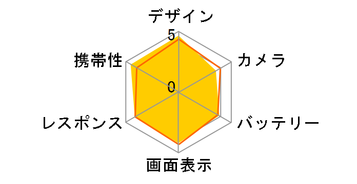 Xperia 5 IV yVoC̃[U[r[