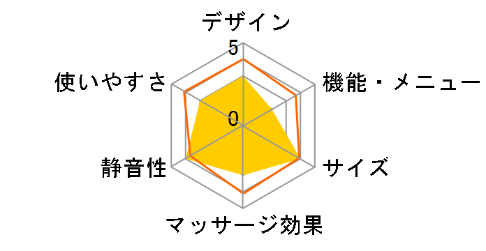 �����h �v���~�A���}�b�T�[�W�N�b�V���� 3D���� AX-HCL320�̃��[�U�[���r���[