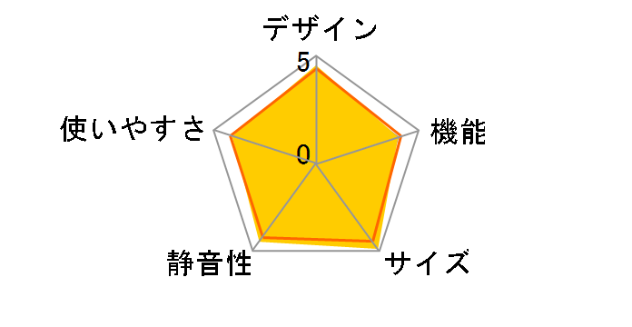 R-V32SV�̃��[�U�[���r���[