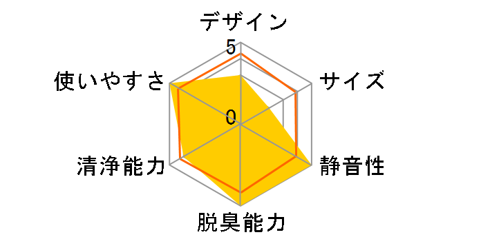 UltimateHome 700 EP72-46�̃��[�U�[���r���[