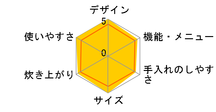 RC-MGA30�̃��[�U�[���r���[