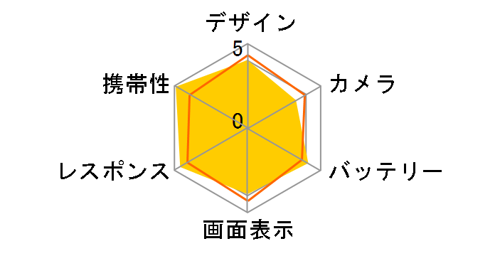 Zenfone 9 256GB (RAM 8GB���f��) SIM�t���[�̃��[�U�[���r���[