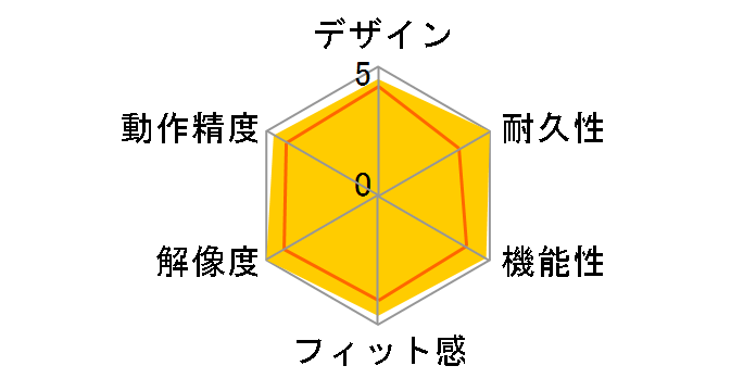 ROG Keris Wireless AimPoint�̃��[�U�[���r���[