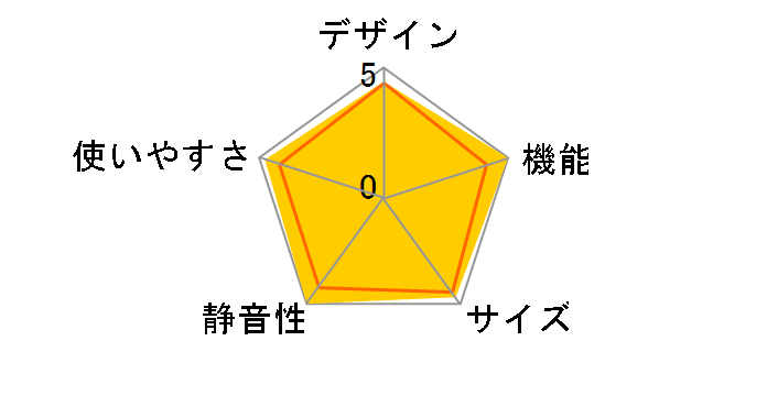 VEGETA GR-U510FK�̃��[�U�[���r���[