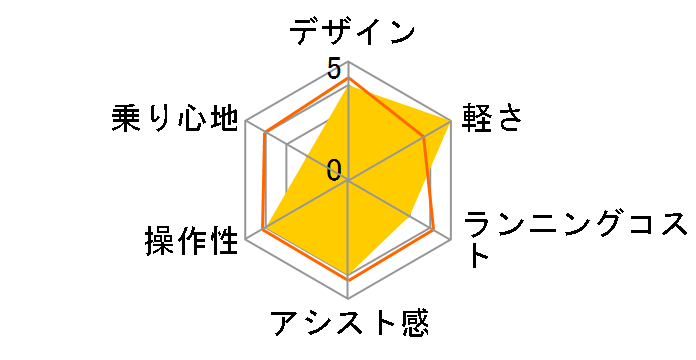 mini Fold 16 popular 2022�N���f�� + ��p�[�d��̃��[�U�[���r���[