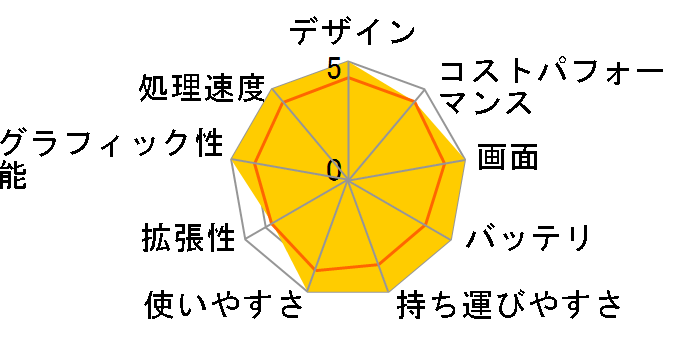 Surface Laptop 5 13.5�C���`/Core i5/16GB������/512GB SSD/Office Home and Business 2021�t���f���̃��[�U�[���r���[