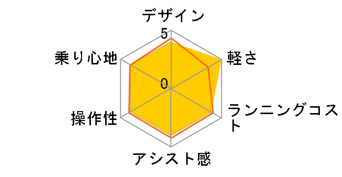 �r�r�ESL BE-FSL432 + ��p�[�d��̃��[�U�[���r���[