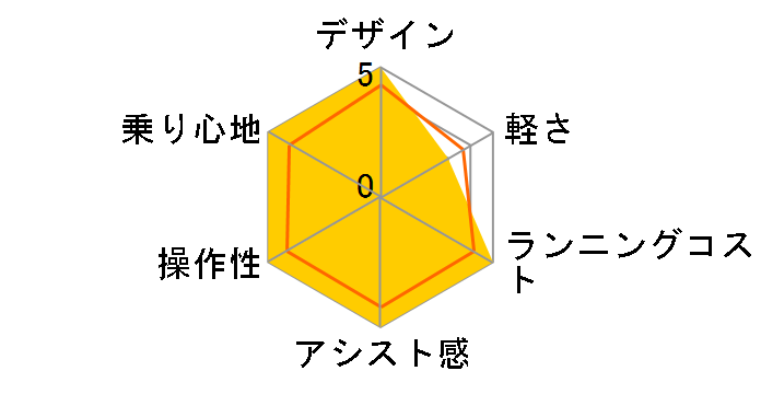 XU1 BE-EXU344 + ��p�[�d��̃��[�U�[���r���[