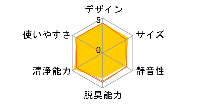 MCK70ZBK�̃��[�U�[���r���[