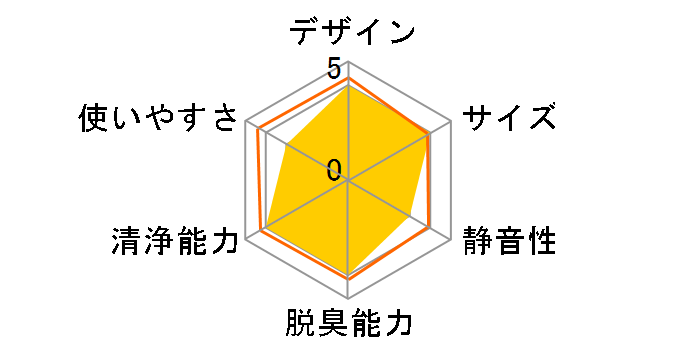 KI-R75YX�̃��[�U�[���r���[