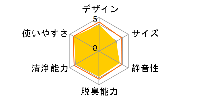 F-VC70XV�̃��[�U�[���r���[