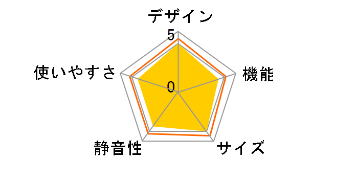 NR-E509EXL�̃��[�U�[���r���[