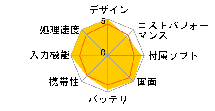 iPad Pro 11�C���` ��4���� Wi-Fi 512GB 2022�N�H���f���̃��[�U�[���r���[