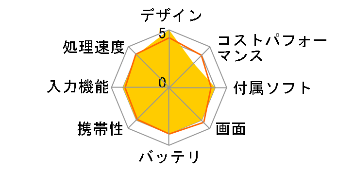 iPad Pro 11�C���` ��4���� Wi-Fi 1TB 2022�N�H���f���̃��[�U�[���r���[