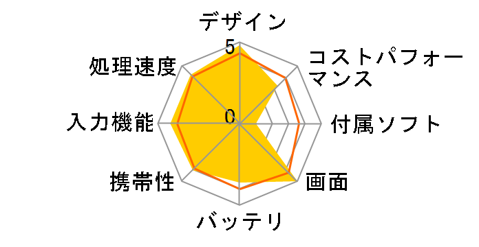 iPad Pro 12.9�C���` ��6���� Wi-Fi 256GB 2022�N�H���f���̃��[�U�[���r���[