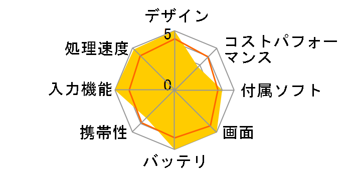 iPad Pro 12.9�C���` ��6���� Wi-Fi 2TB 2022�N�H���f���̃��[�U�[���r���[