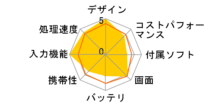 iPad Pro 12.9�C���` ��6���� Wi-Fi+Cellular 2TB 2022�N�H���f�� SIM�t���[�̃��[�U�[���r���[