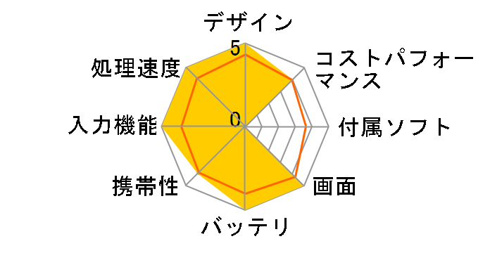 iPad Pro 11�C���` ��4���� Wi-Fi+Cellular 128GB 2022�N�H���f�� au�̃��[�U�[���r���[