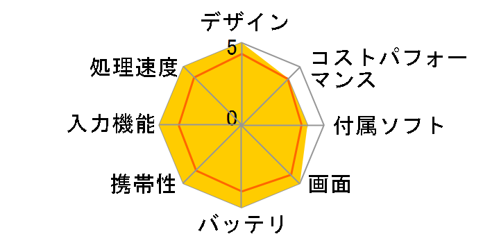 iPad Pro 11�C���` ��4���� Wi-Fi+Cellular 256GB 2022�N�H���f�� Softbank�̃��[�U�[���r���[