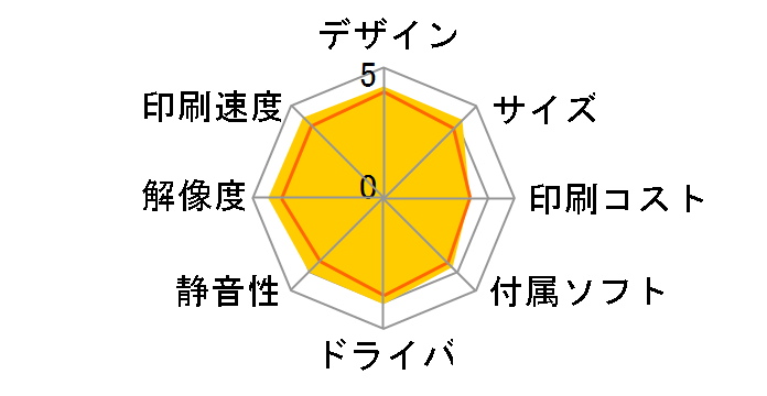 PIXUS TS8630�̃��[�U�[���r���[