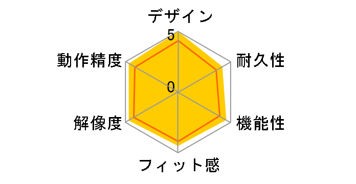 M235N ���C�����X�}�E�X�̃��[�U�[���r���[